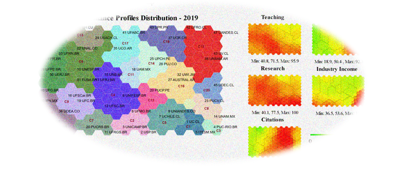 Neural Longitudinal Mapping of Multidimensional Performance Profiles of Latin American Universities
